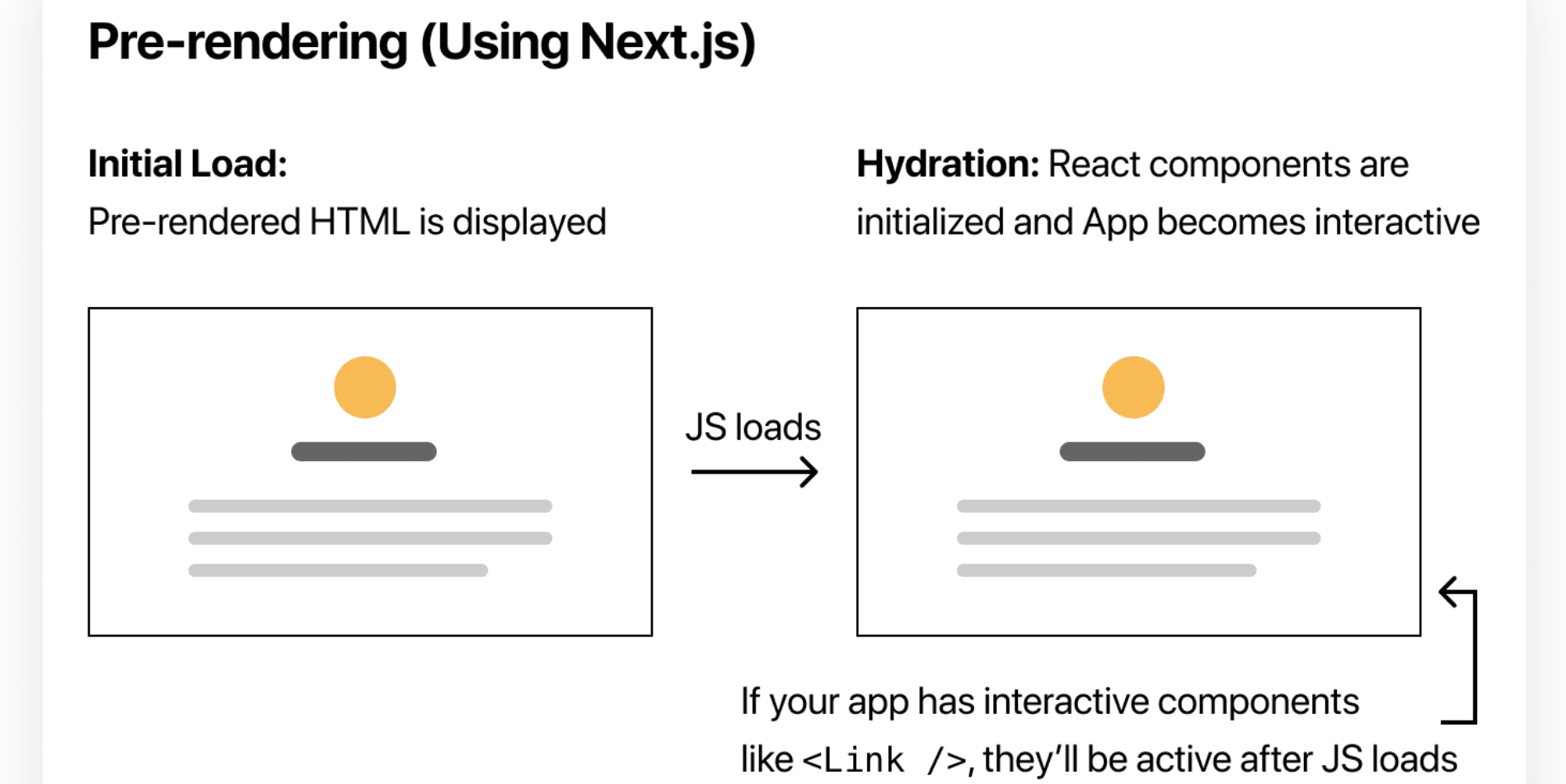 Pre-rendering Example