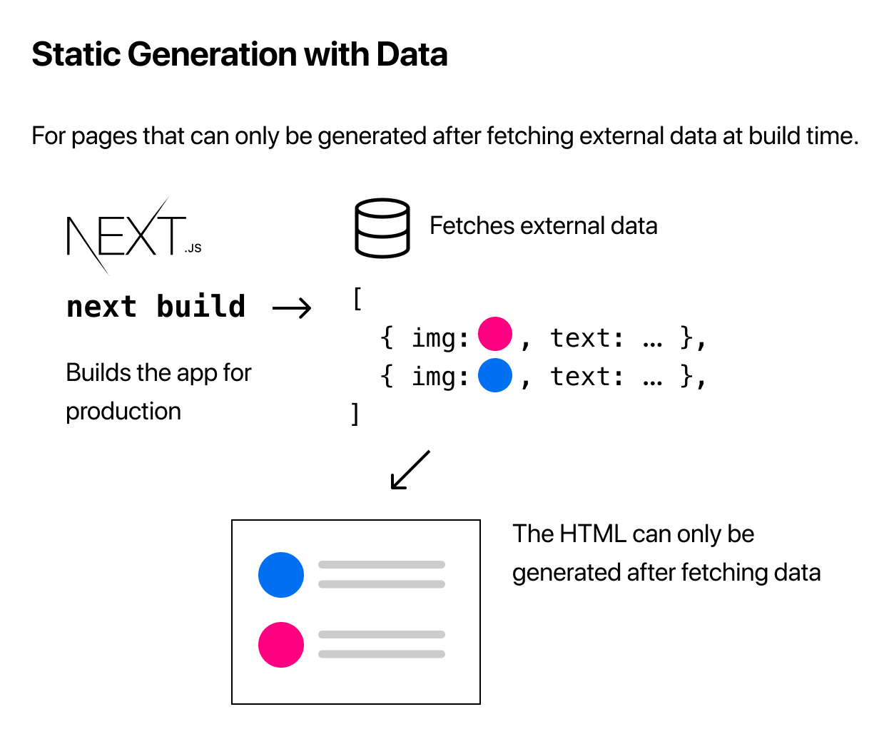 Static with data