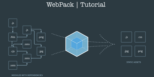 What is Webpack 5 and Module Bundling